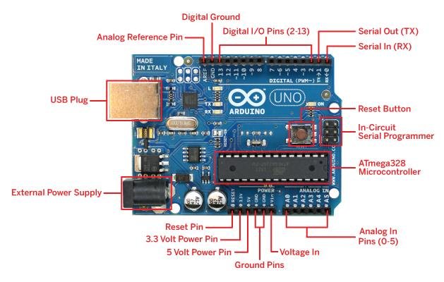 Arduino-UNO-The-Arduino-program-contains-two-main-parts-setup-and-loop-The-name.png